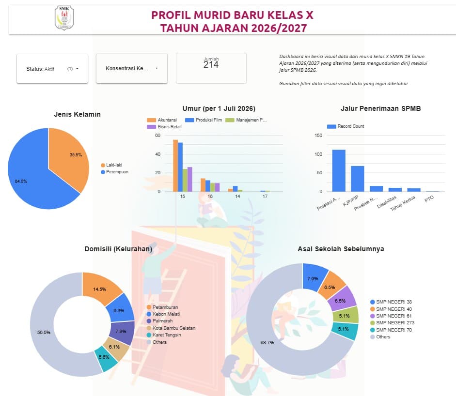 Profil Murid Kelas X Tahun Ajaran 2026/2027